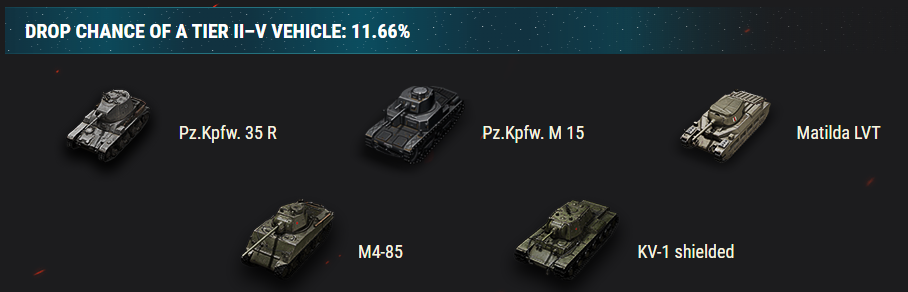 Wargaming Published Drop Rate Low Tier Vehicles