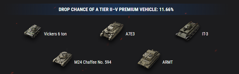 Wargaming Published Drop Rate Low Tier Vehicles
