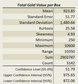 Total Gold Value per Box Maths